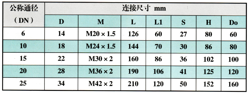 外螺纹截止阀